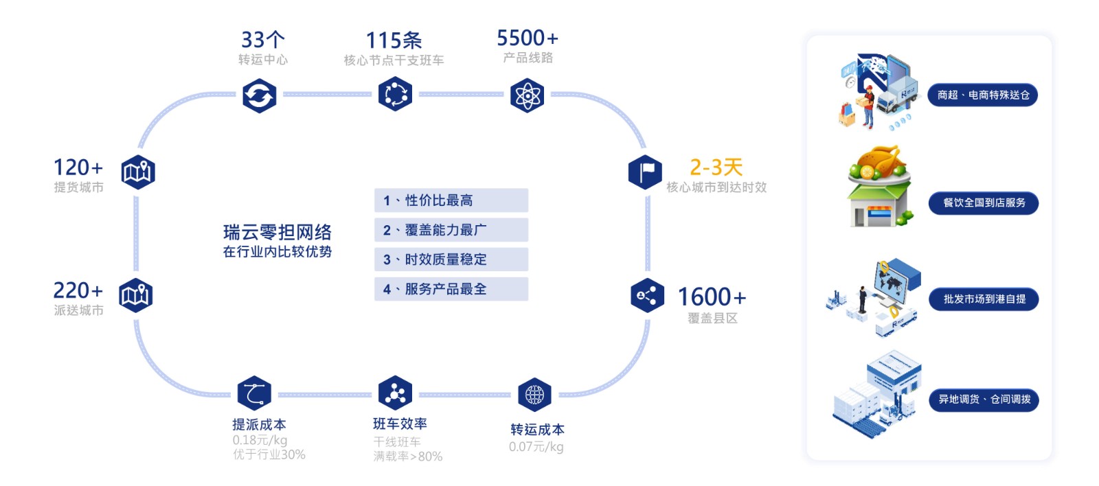 关于我们-科技驱动的冷链物流服务平台——瑞云冷链